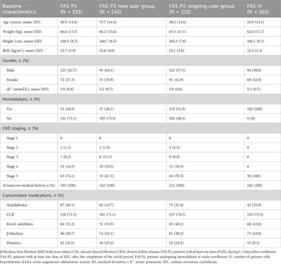 Effectiveness, safety, and treatment pattern of sodium zirconium cyclosilicate in Chinese patients with hyperkalemia: interim analysis from a multicenter, prospective, real-world study (Actualize Study)